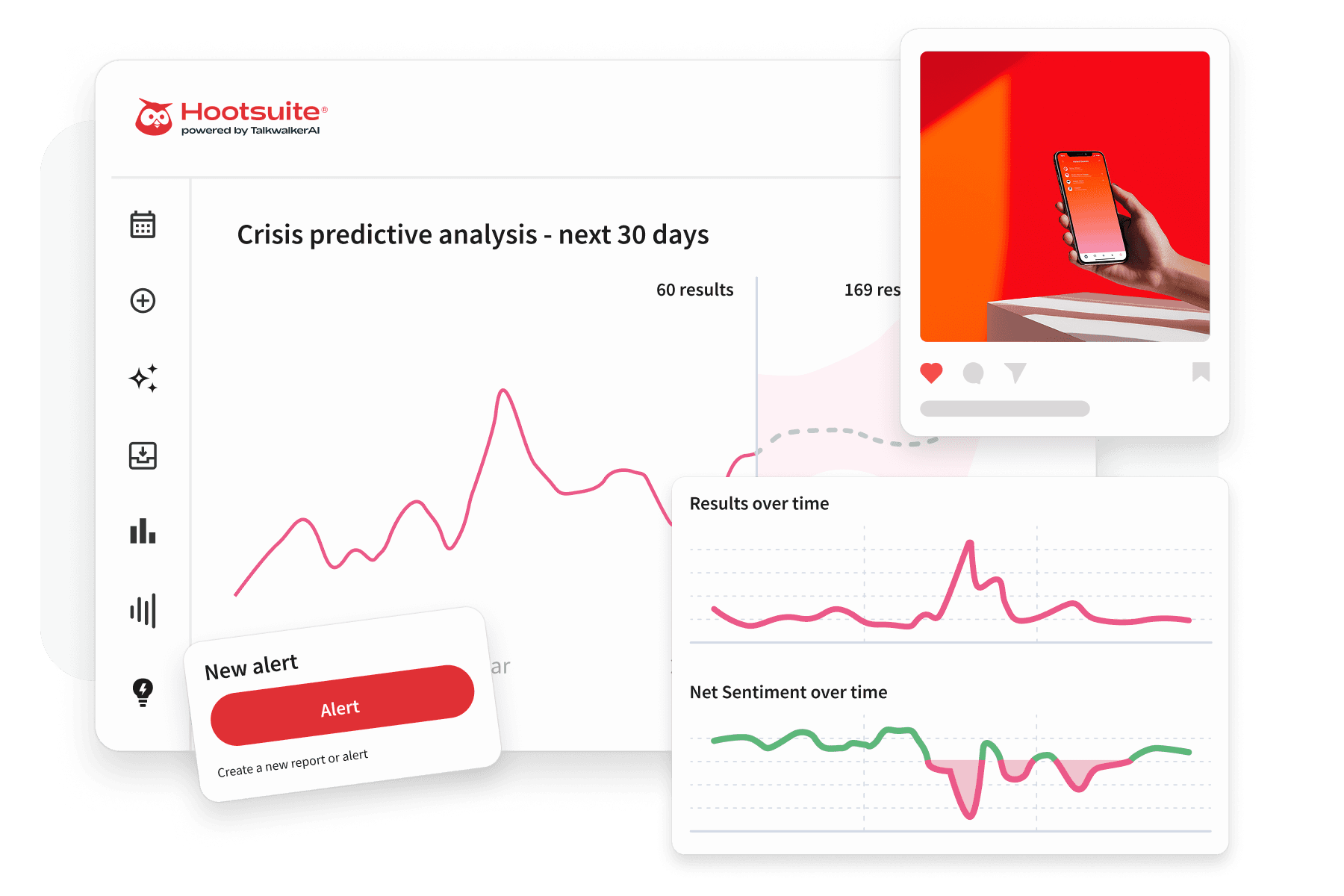 Hootsuite dashboard showing crisis predictive analysis over 30 days with pink trend line, alert popup, and sentiment charts.