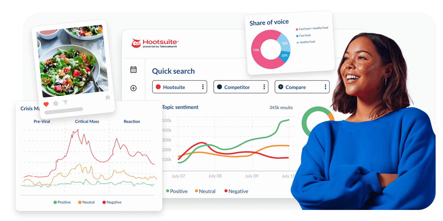 A smiling woman in a blue sweater beside Hootsuite dashboard screens showing sentiment charts and share of voice analytics.