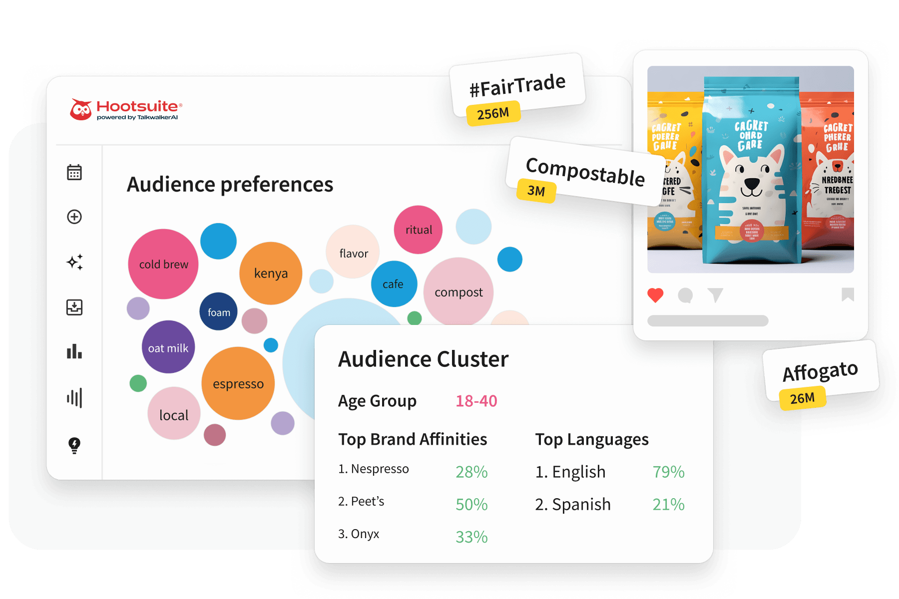 Hootsuite dashboard showing audience preferences bubble chart, audience cluster data for ages 18-40, and a coffee product social post.
