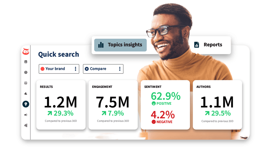 A smiling man with glasses beside TalkwalkerAI analytics dashboards showing Mentions bar chart and Sentiment donut chart.