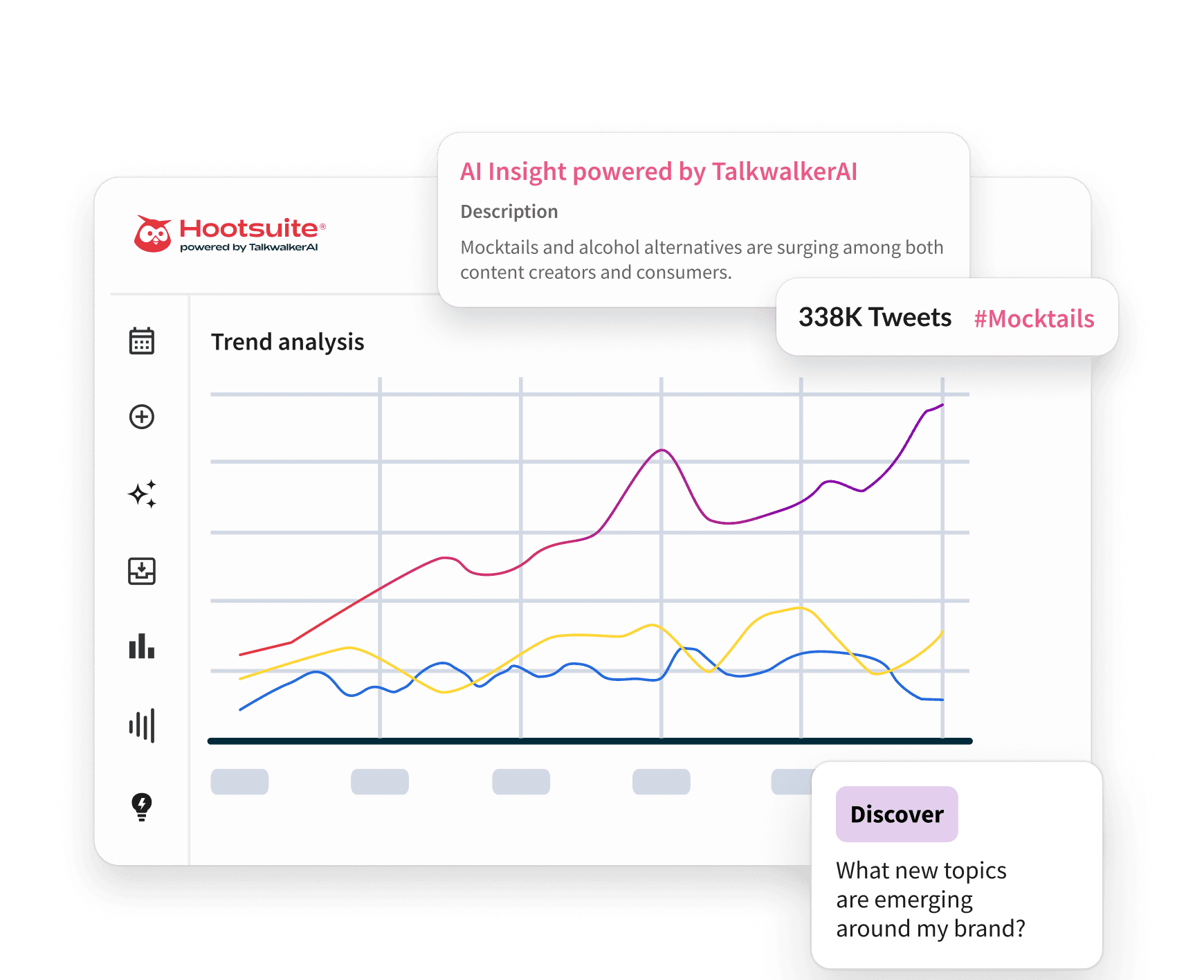 Hootsuite dashboard showing a trend analysis chart for #Mocktails with 338K tweets, featuring AI insights powered by TalkwalkerAI.