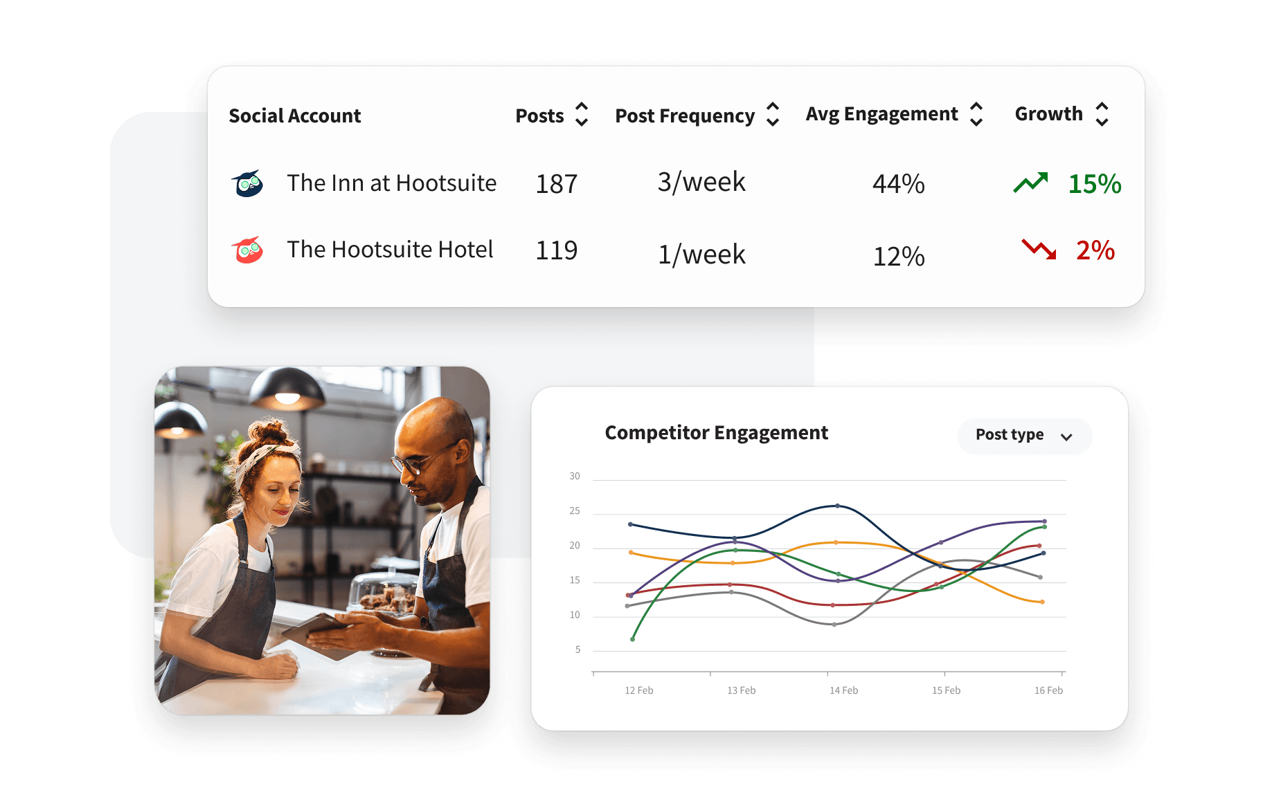 Social media analytics dashboard showing competitor metrics and engagement graph, with performance data for two hotel accounts